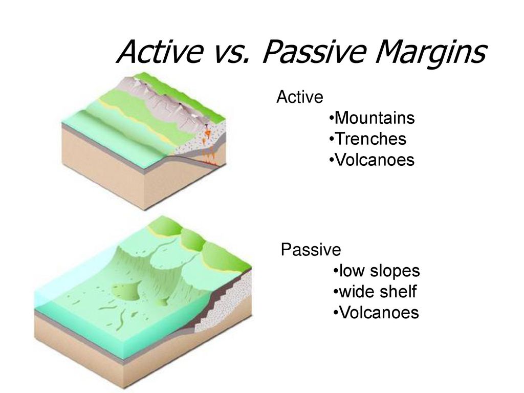 Continental Margins The continental margin is the zone of the ocean floor that separates the