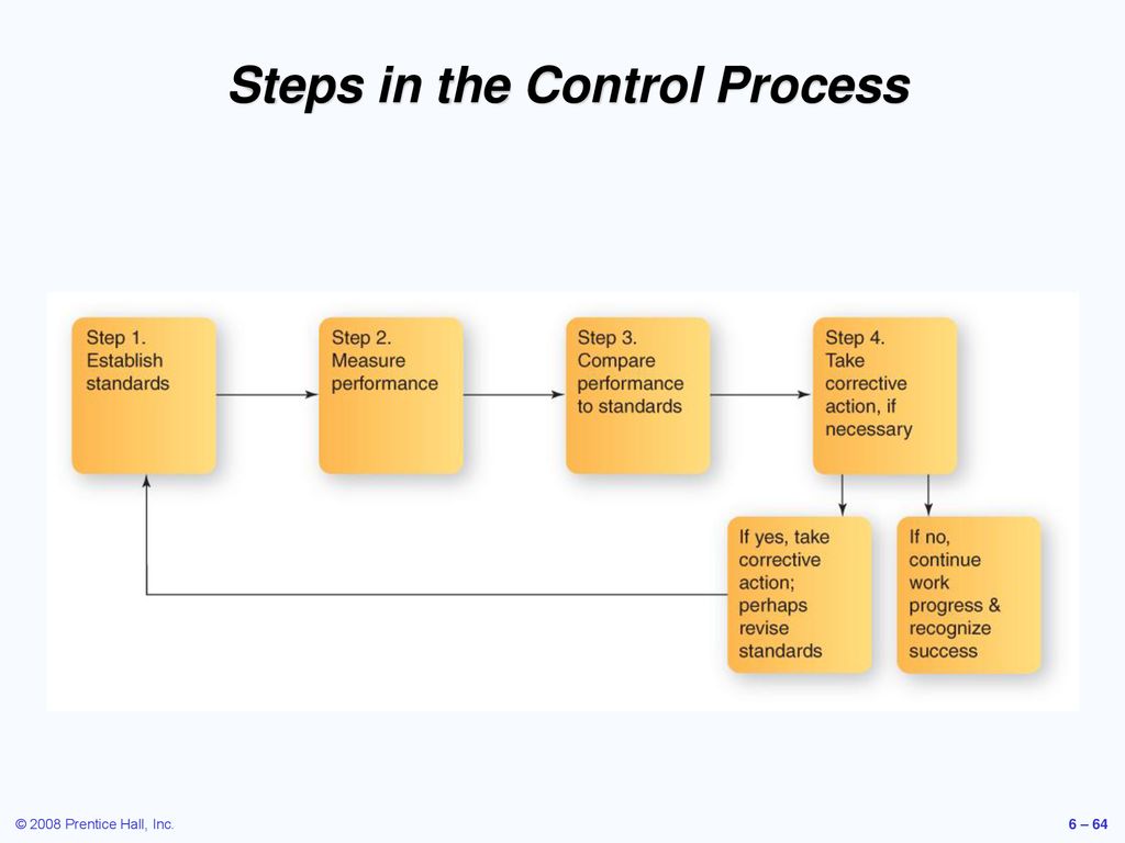 Managing Quality. - ppt download