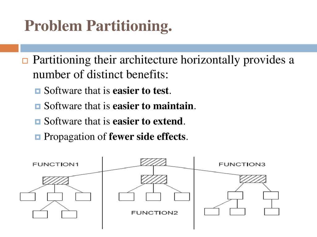 Unit Iii Ecs 602 Software Engineering Part I Ppt Download