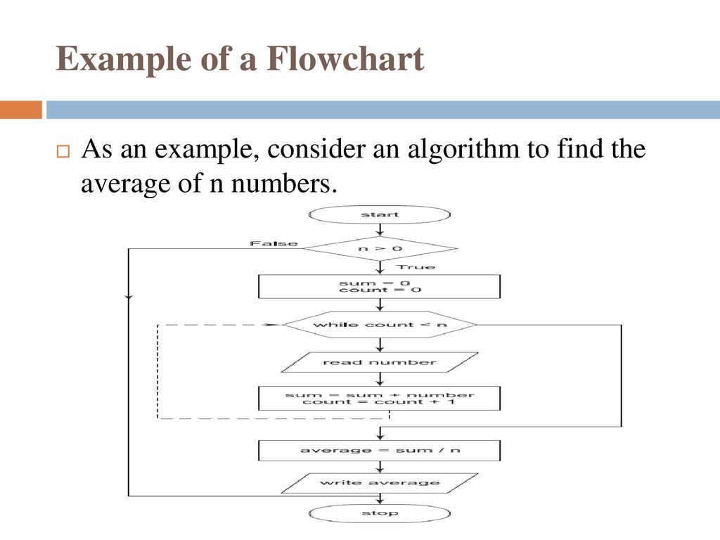 Unit Iii Ecs 602 Software Engineering Part I Ppt Download