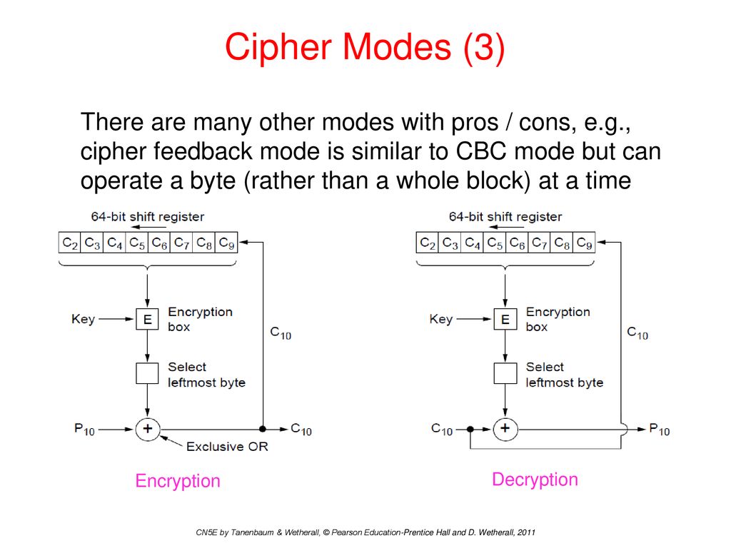 Cipher Modes (3)