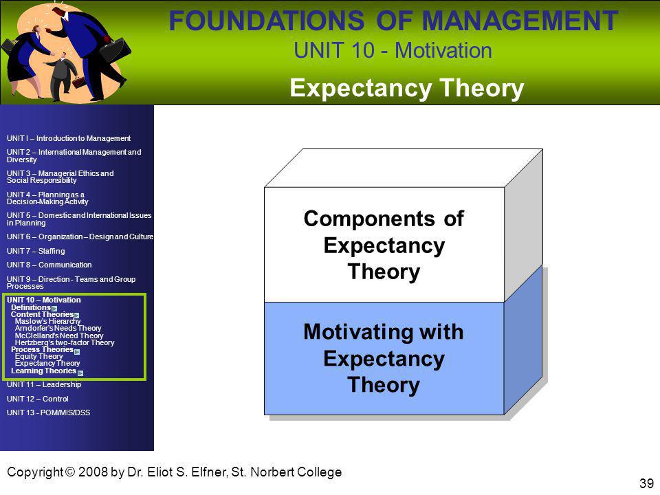 expectancy theory of motivation definition