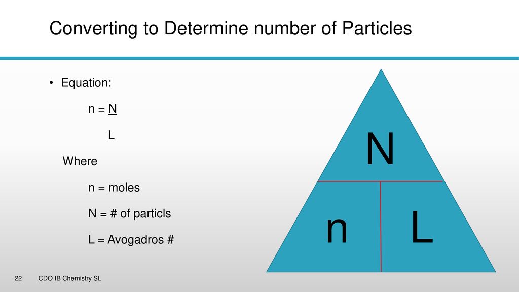 Unit 2 Topic 1 Quantitative Chemistry Ppt Download
