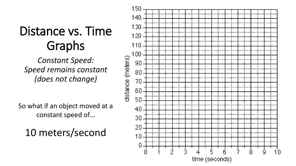 Distance vs. Time Graphs