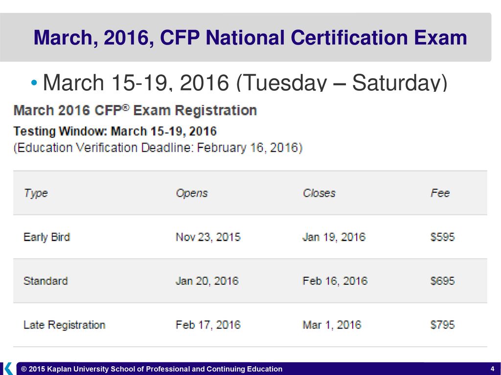 CFP Certification Education DONE… Now What? ppt download
