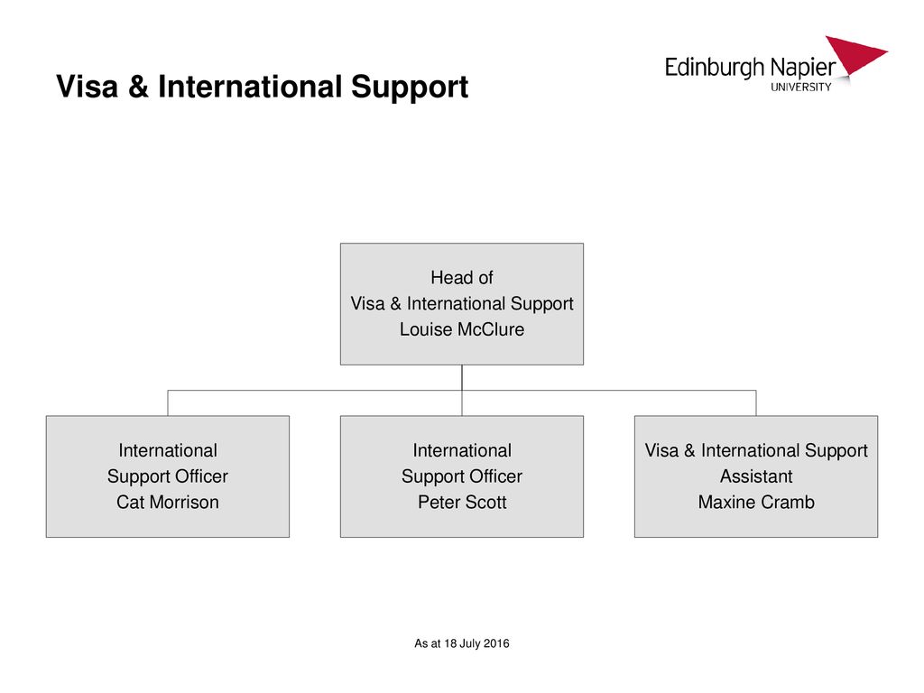 Visa & International Support