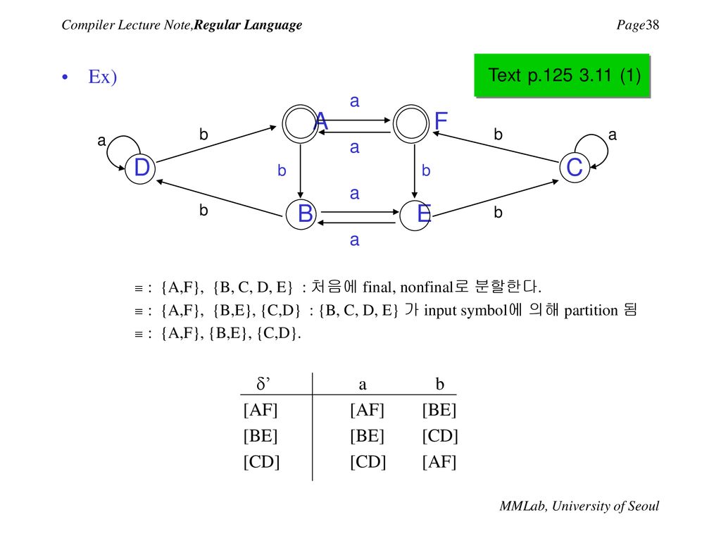 Compiler Lecture Note Regular Language Ppt Download