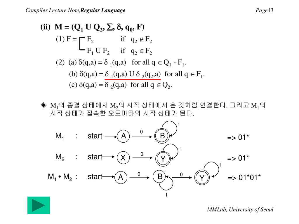 Compiler Lecture Note Regular Language Ppt Download