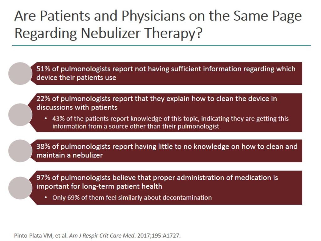 Are Patients and Physicians on the Same Page Regarding Nebulizer Therapy