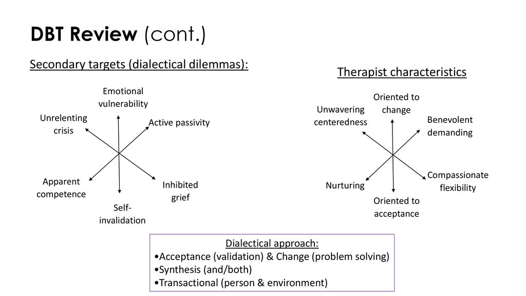 The Relevance of DBT to Trauma Work - ppt download