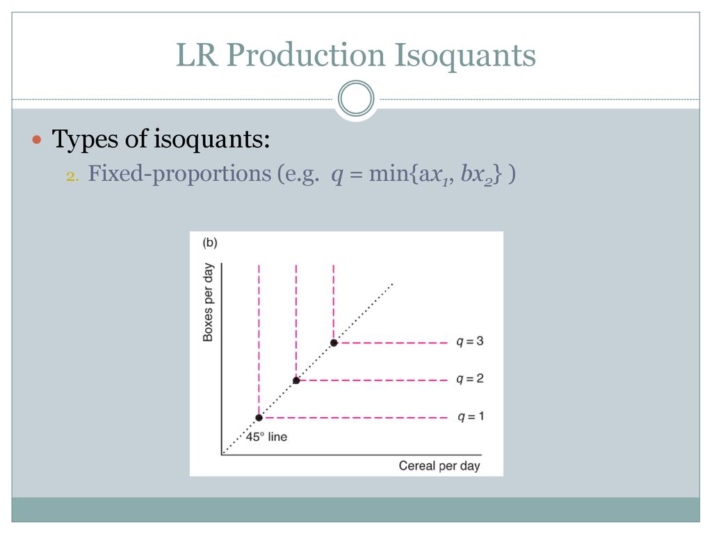 types of isoquants