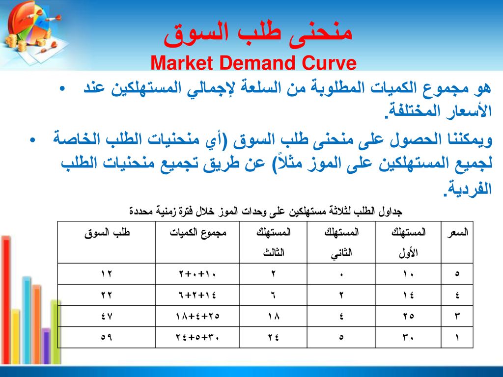 Dfff8bdb6c0 منحنى الطلب Demand Curve عريف مفهوم