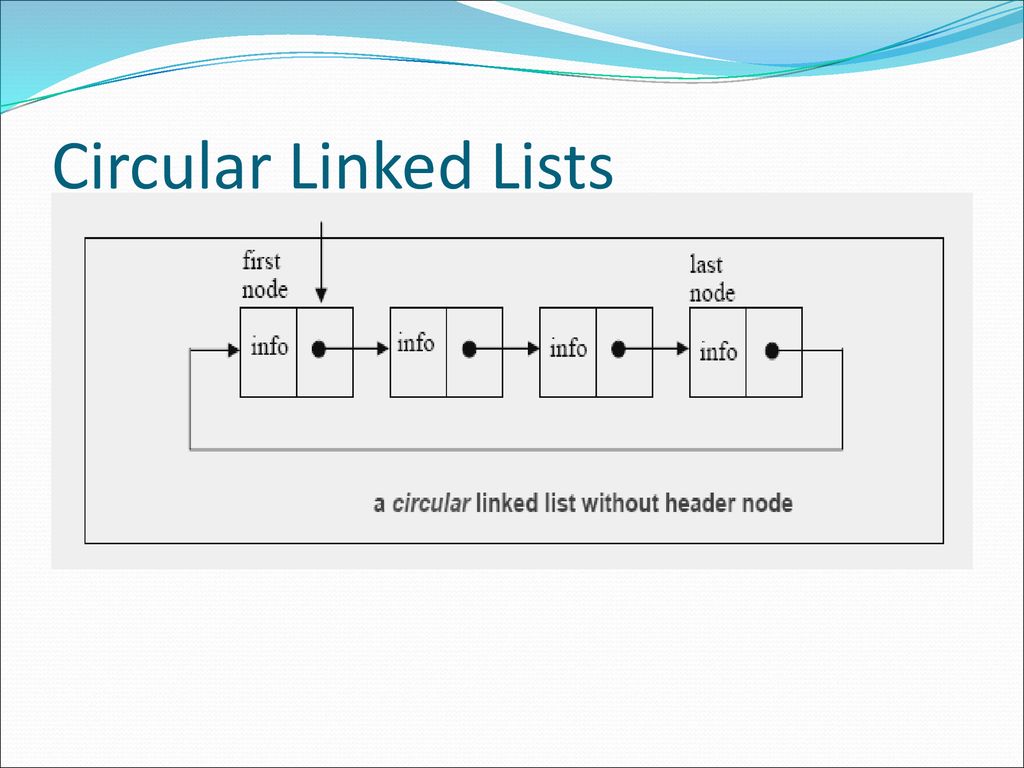 Algorithms and Data Structures - ppt download