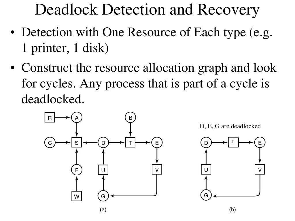 Deadlock Detection and Recovery
