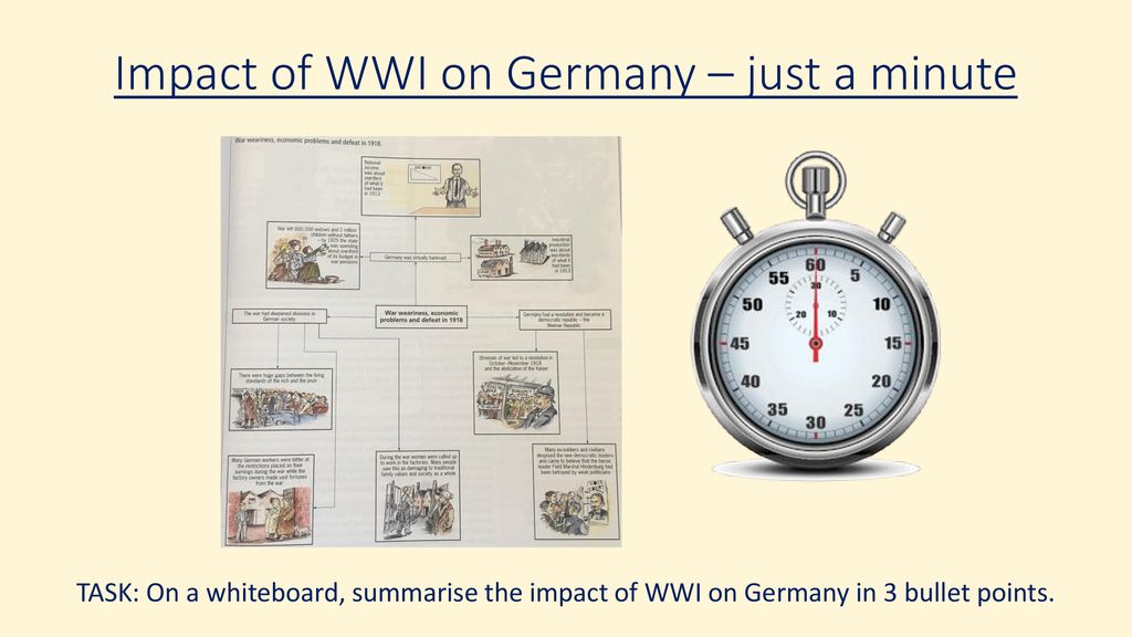 Impact of WWI on Germany – just a minute