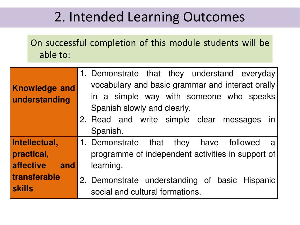 2. Intended Learning Outcomes