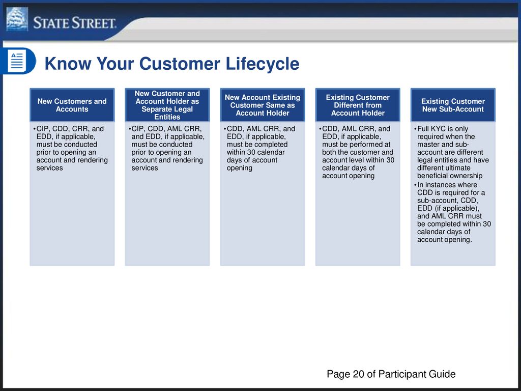 Instructor Notes Know Your Customer Ppt Download
