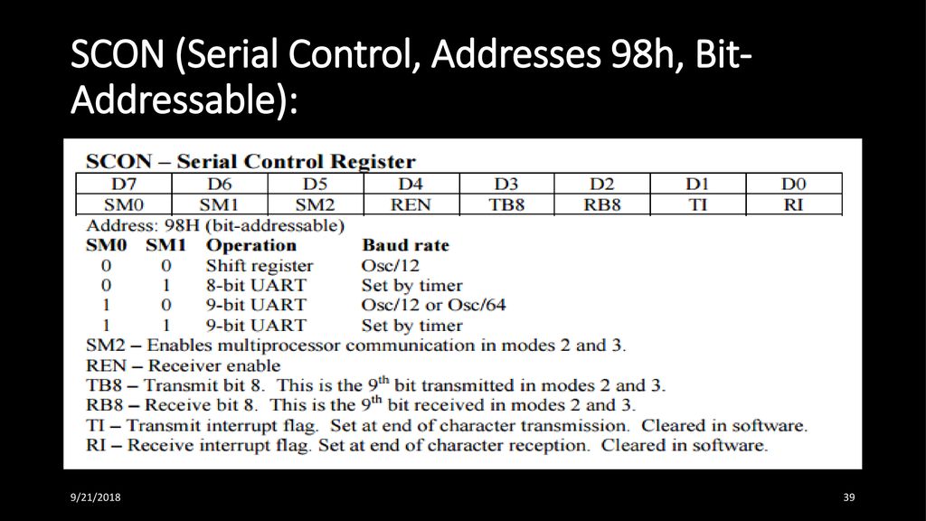 SCON (Serial Control, Addresses 98h, Bit-Addressable):