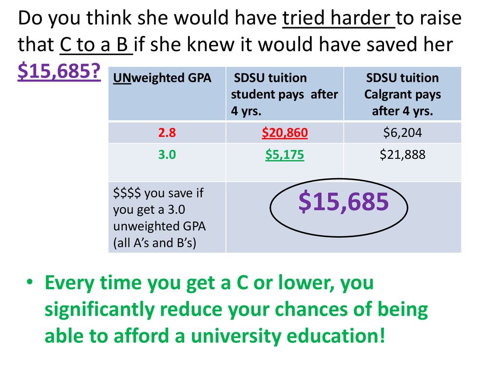 How much is my GPA worth? Some of the slides in this presentation have