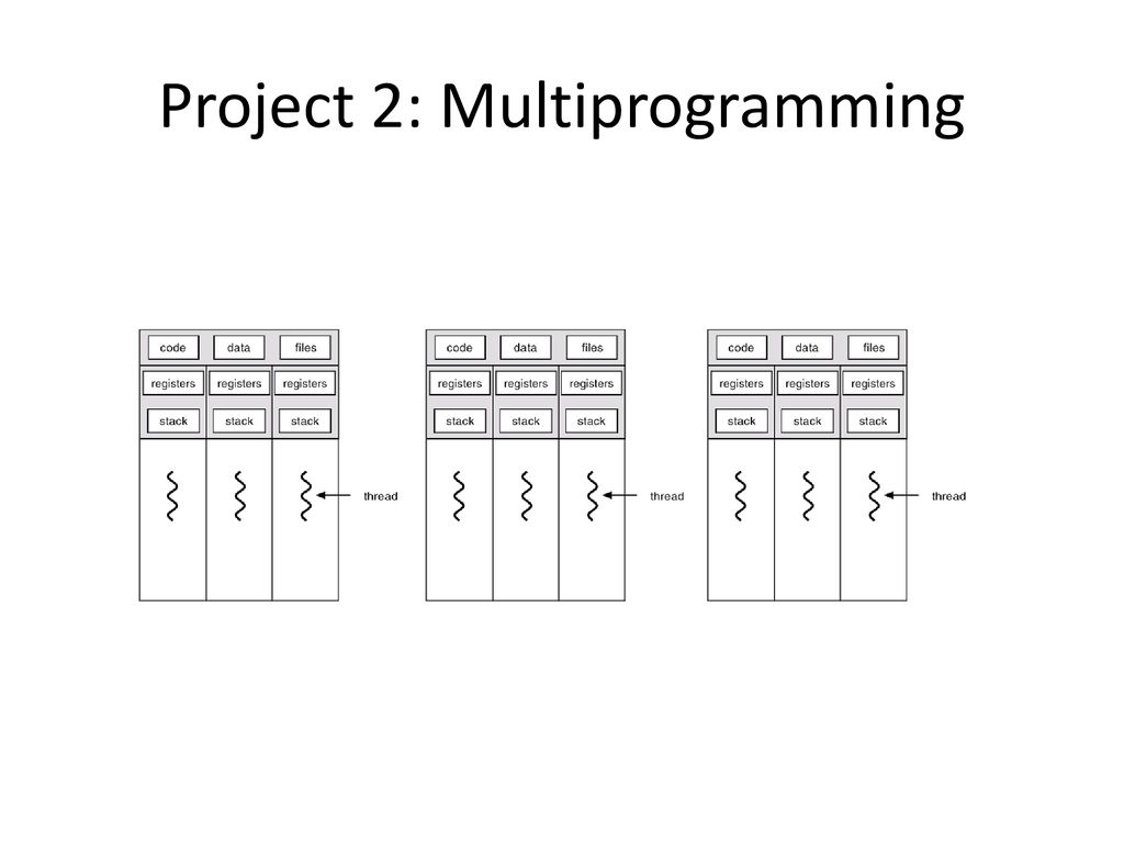 Operating Systems and Systems Programming - ppt download