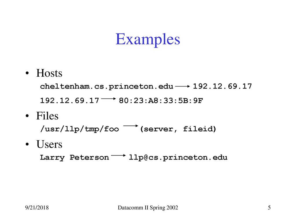 Examples Hosts Files Users cheltenham.cs.princeton.edu