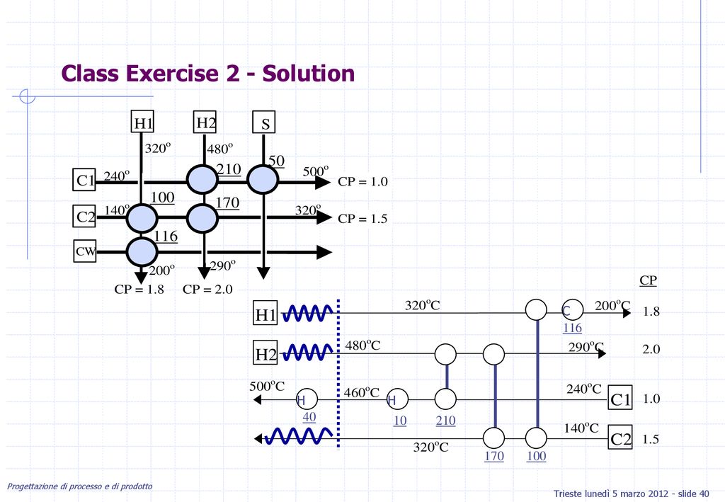 Class Exercise 2 - Solution