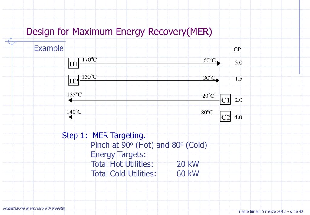 Design for Maximum Energy Recovery(MER)