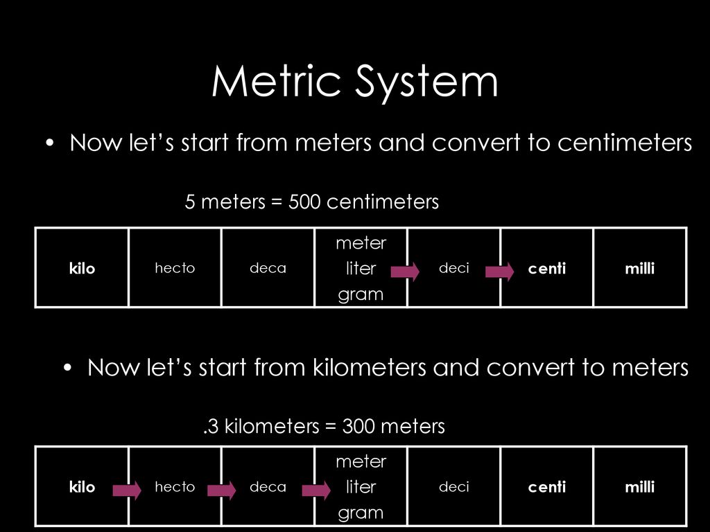 Metric System Basics. ppt download