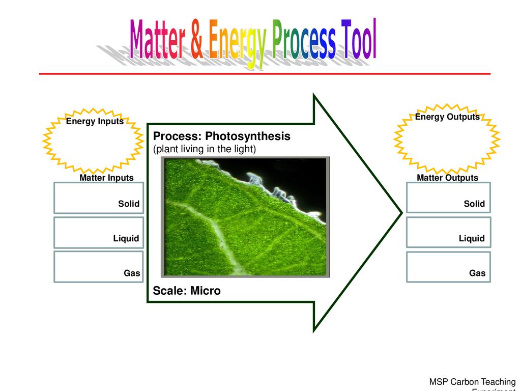Matter & Energy Process Tool
