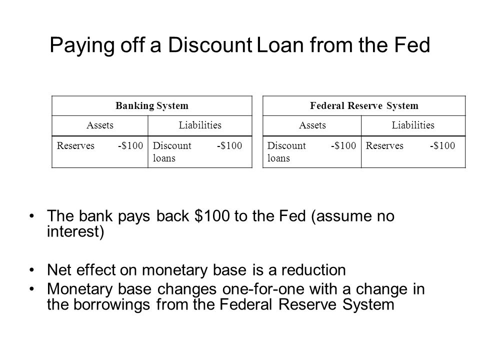 Paying off a Discount Loan from the Fed