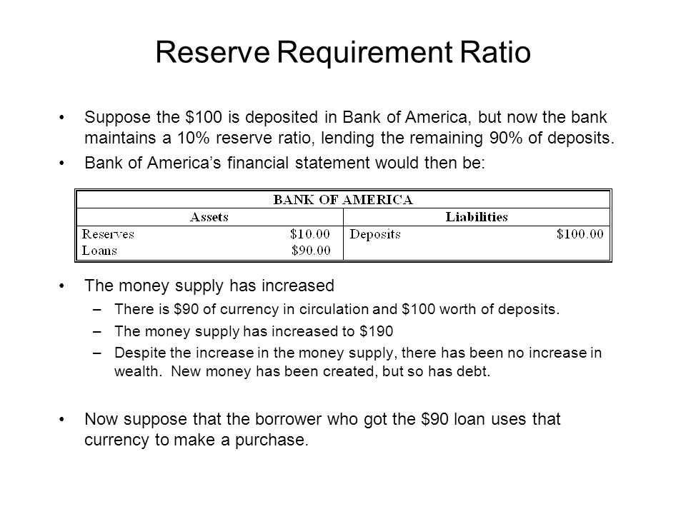 Reserve Requirement Ratio