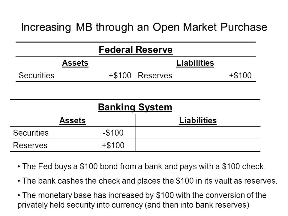 Increasing MB through an Open Market Purchase