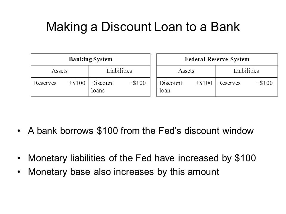 Making a Discount Loan to a Bank