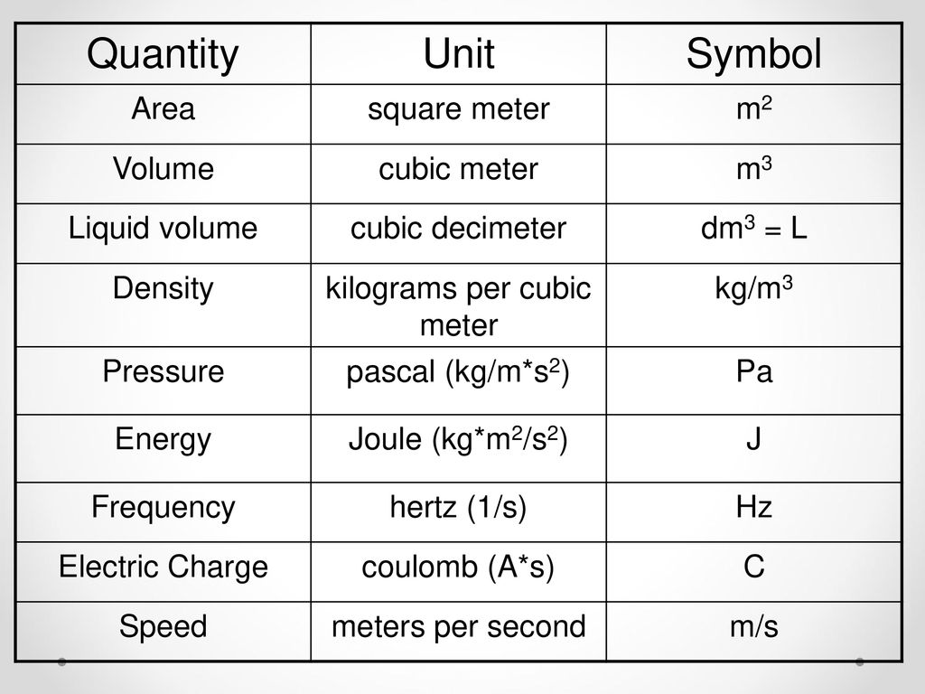 Units of Measurement. - ppt download