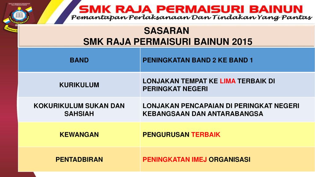 Pengetua Sekolah Menengah Kebangsaan Berita Harian Online Facebook