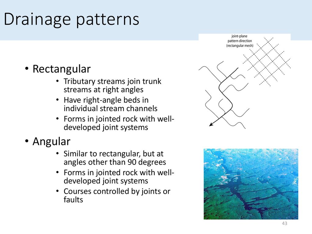 rectangular drainage pattern