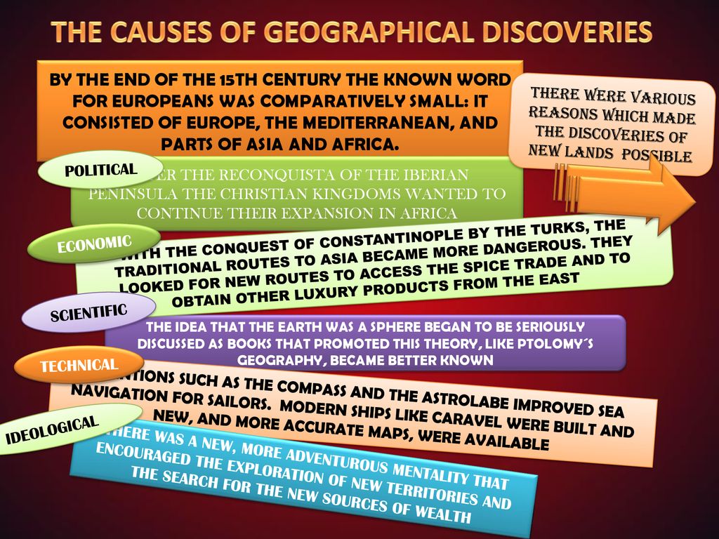 geographical discoveries