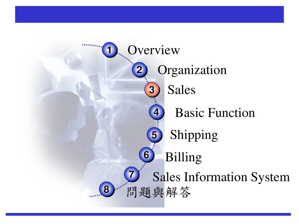 Sap Sd Overview Dylan Lin 林欣志 Ppt Download Sap Sd Overview Dylan Lin 林欣志 Ppt Download