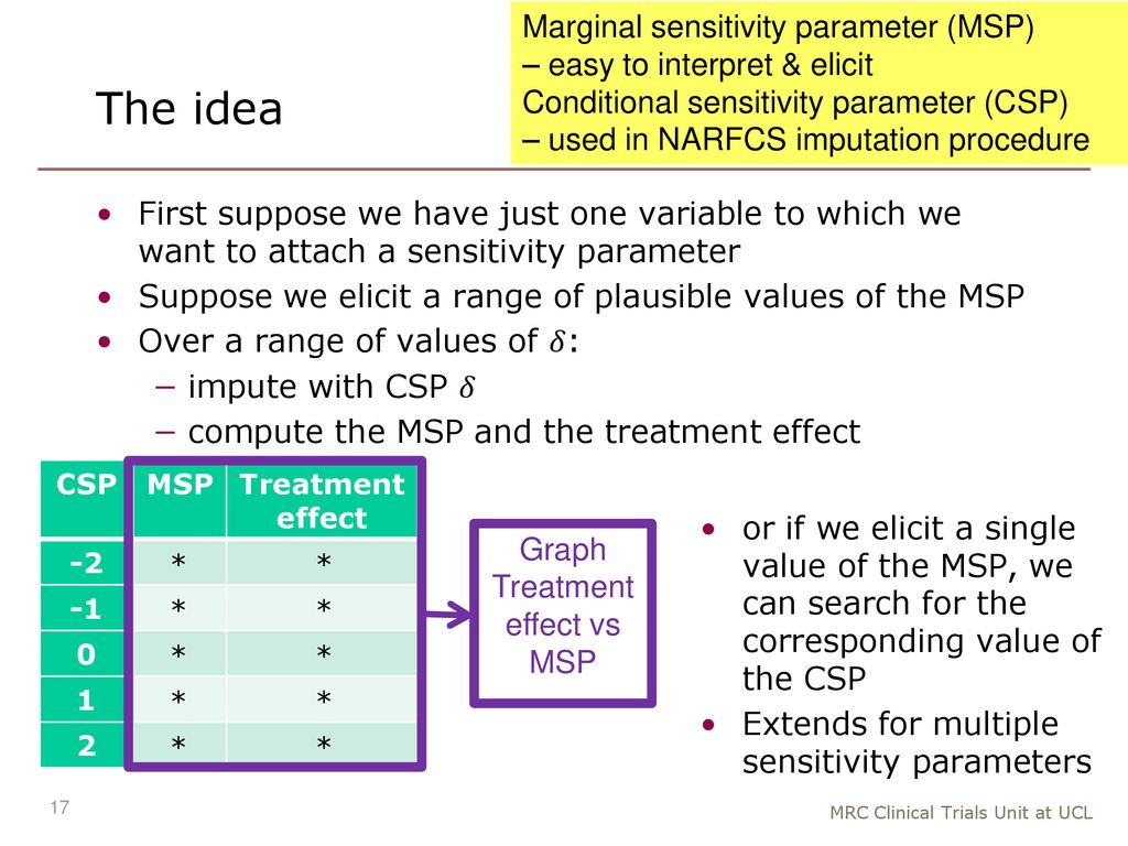 Sensitivity analyses for missing not at random outcomes in clinical ...