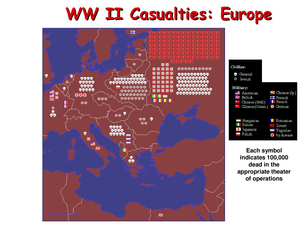 WW II Casualties: Europe