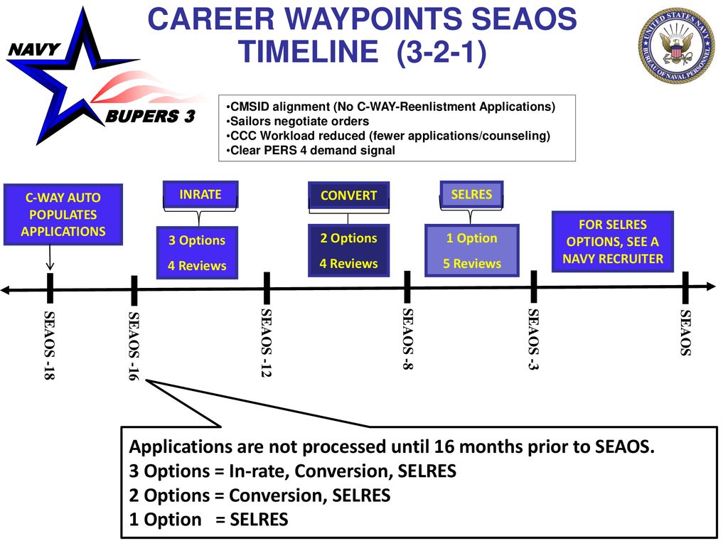 The New C-Way Time lines - ppt download