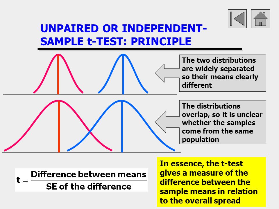 График values. T Test график. Парный t-тест. Метод p-value. Difference Test статистика.