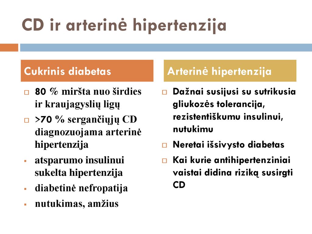 hipertenzija ir diabetas yra susiję)