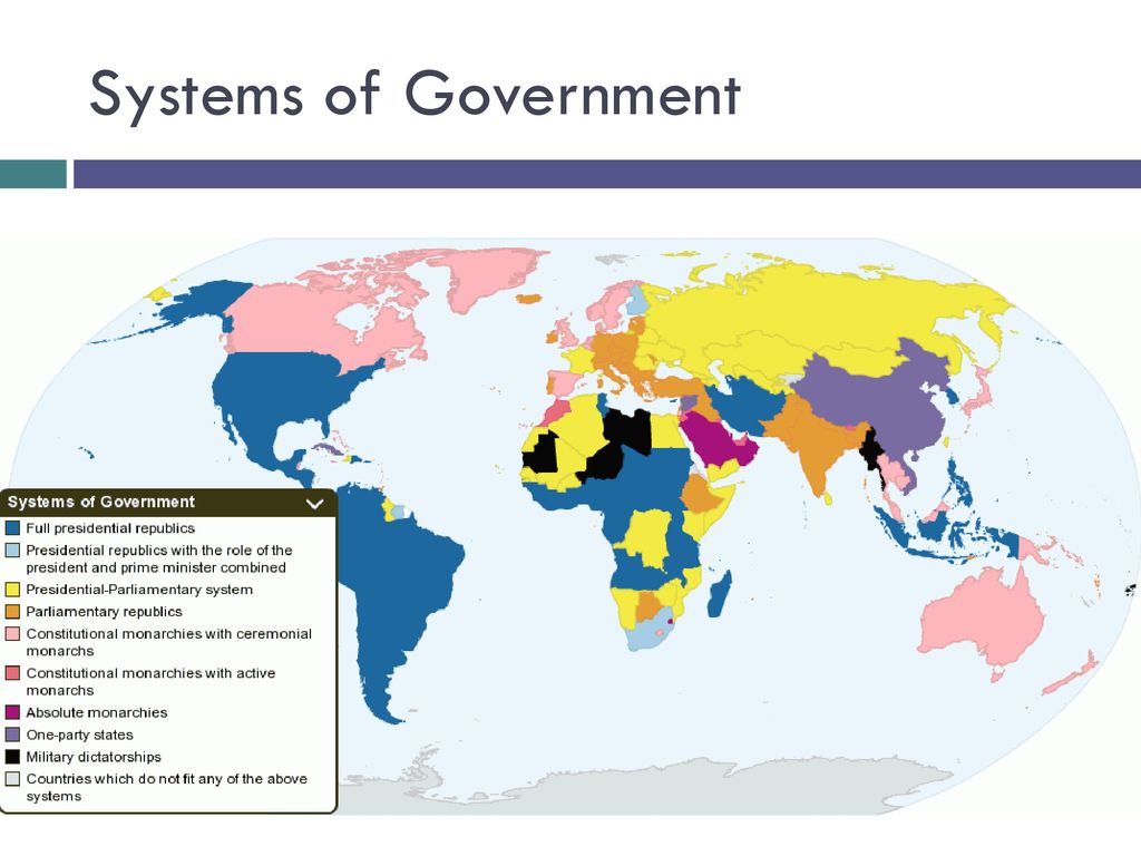 Страны азии по форме правления