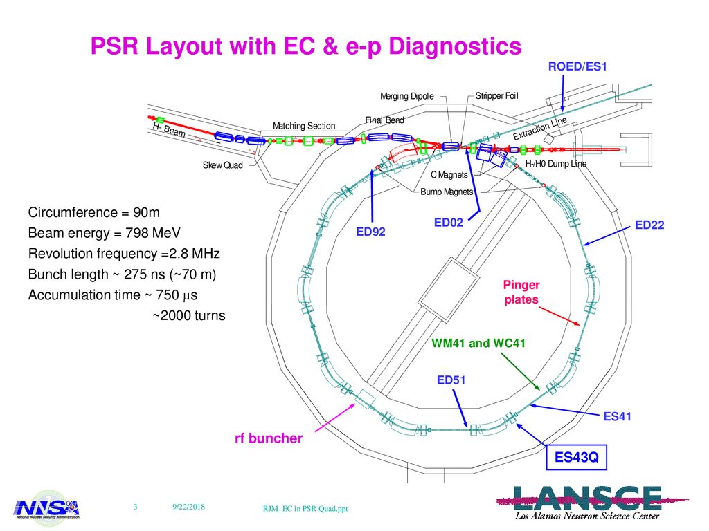PSR Layout with EC & e-p Diagnostics