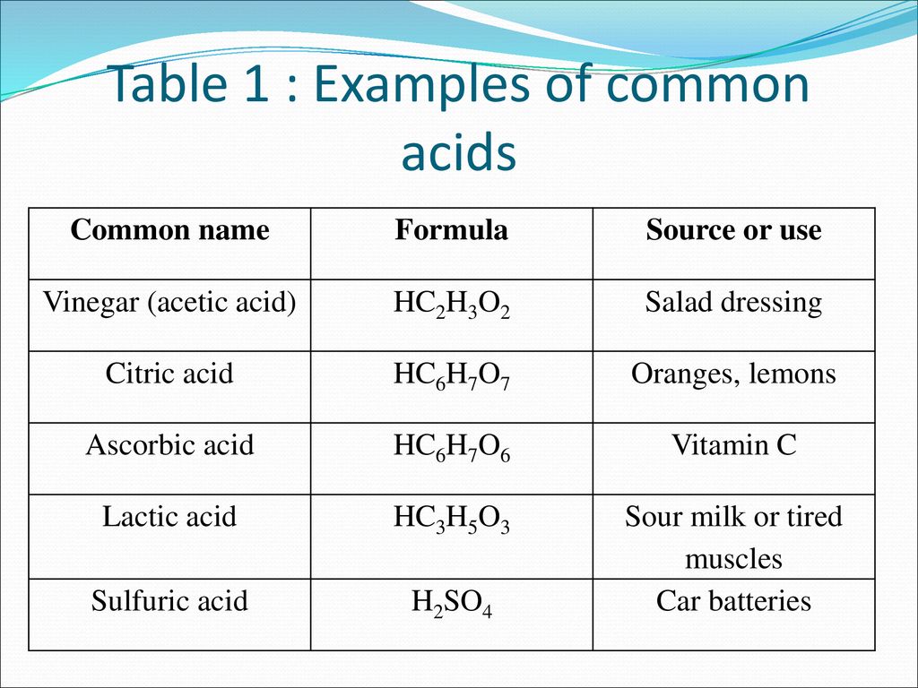 Acids and Bases Lesson ppt download