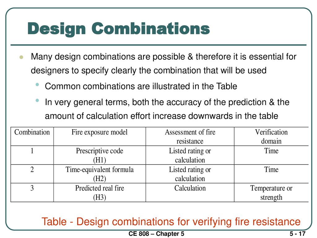 Table - Design combinations for verifying fire resistance