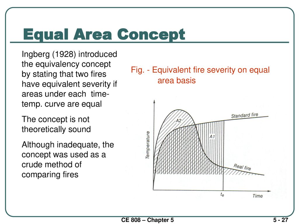 Equal Area Concept Fig. - Equivalent fire severity on equal area basis