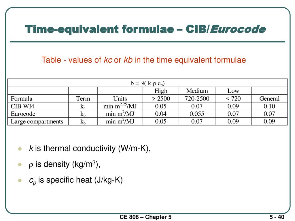 Time-equivalent formulae – CIB/Eurocode