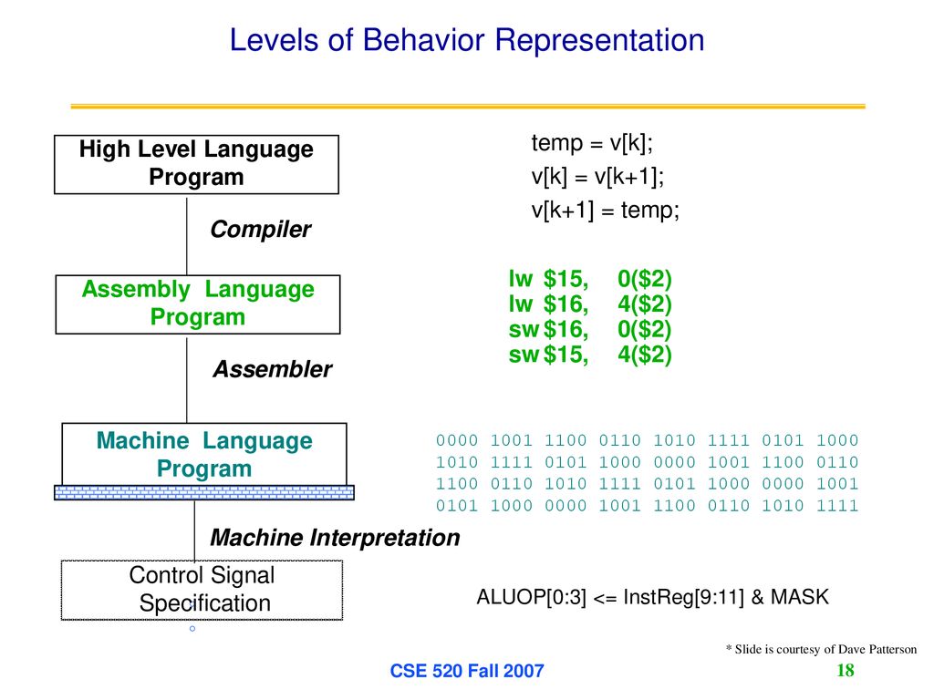 CSE 520 Advanced Computer Architecture Lec 2 - Introduction - ppt download